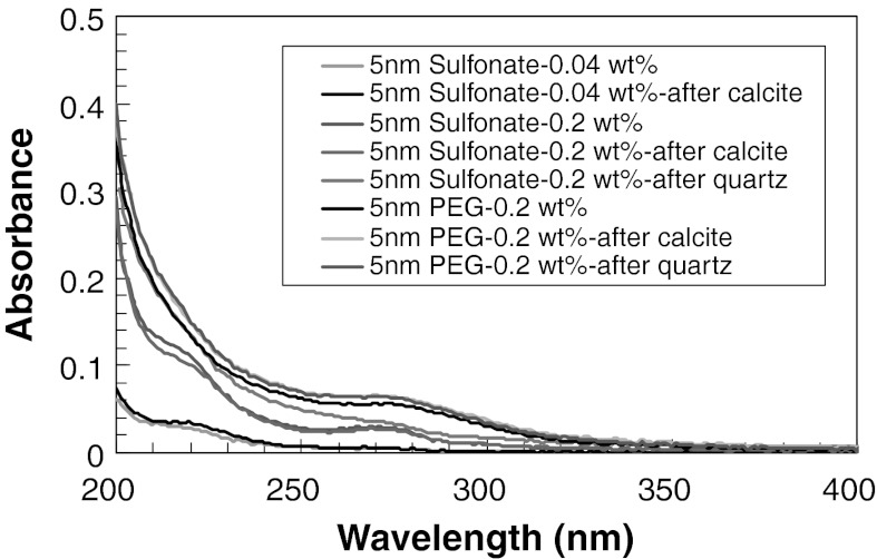 Fig. 3