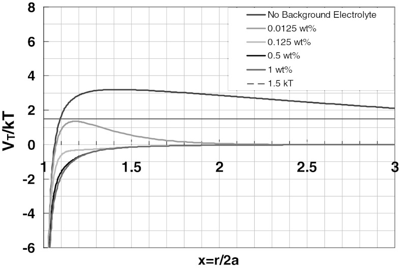 Fig. 5