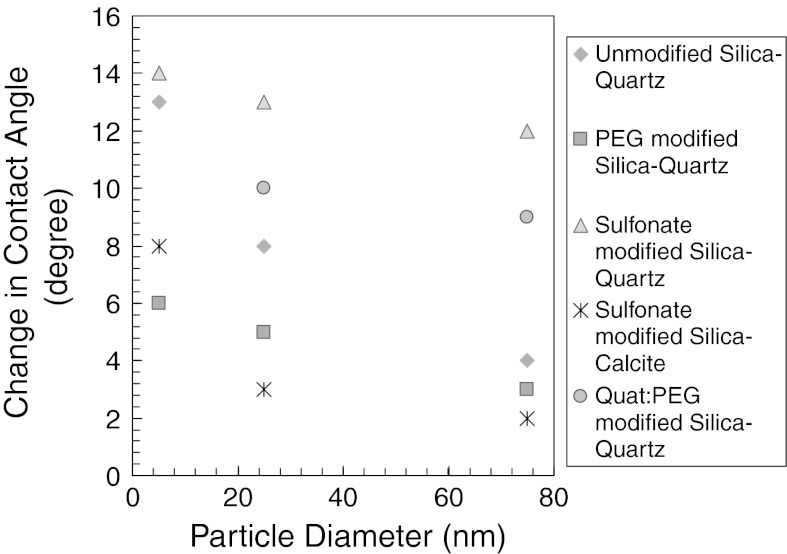 Fig. 14