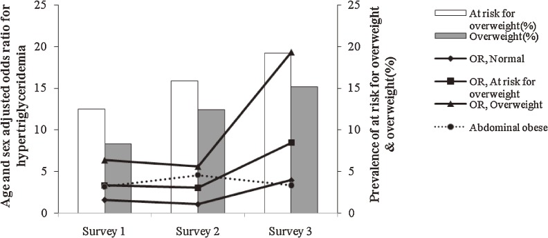 Figure 5.