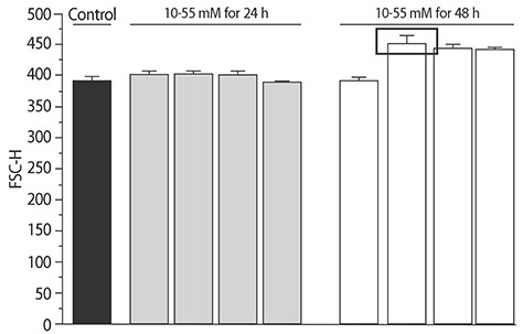 Supplement Data 1