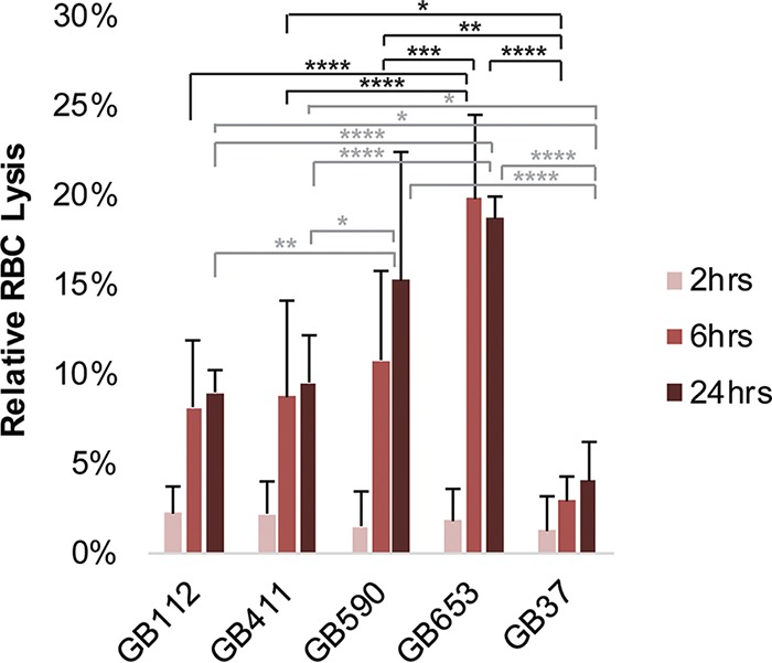 FIG 10