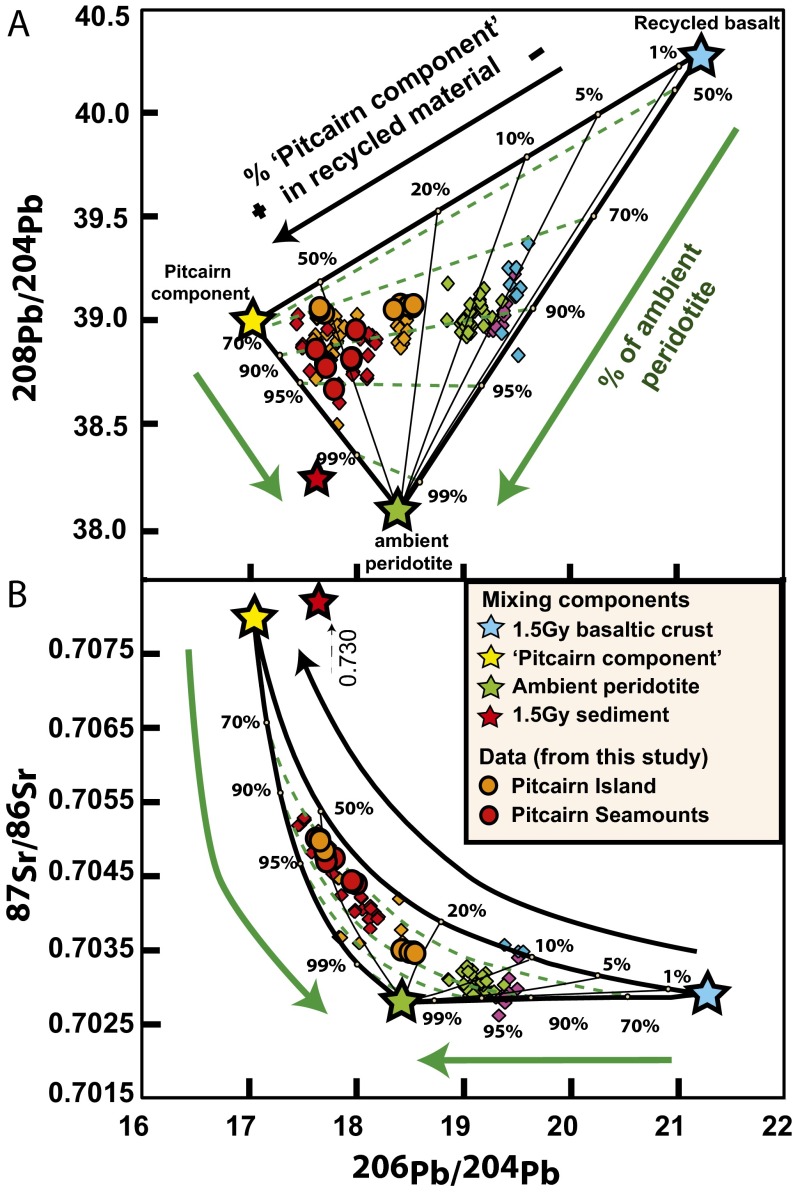 Fig. 3.