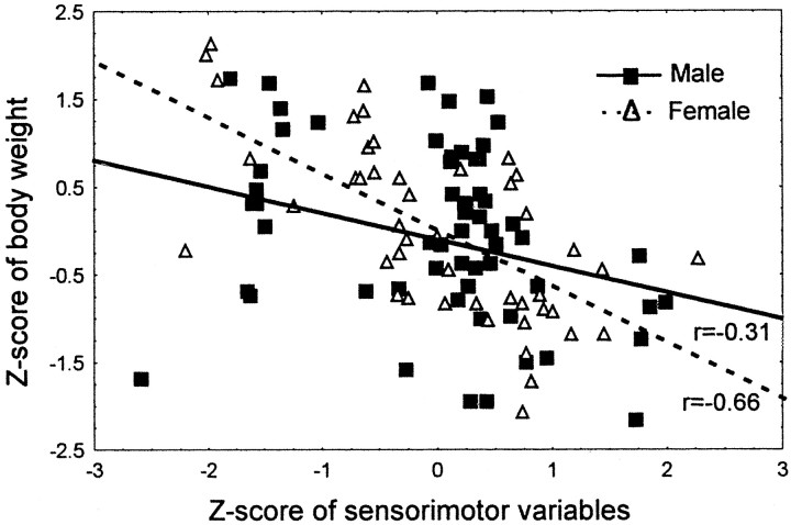 Fig. 7.