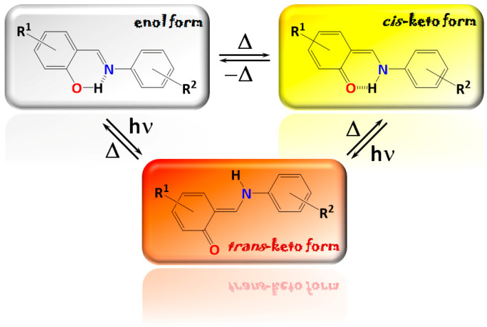 Scheme 1