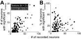 Figure 10.