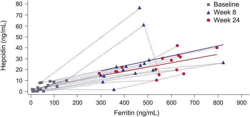 Fig 5