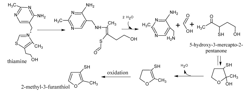 Scheme 6