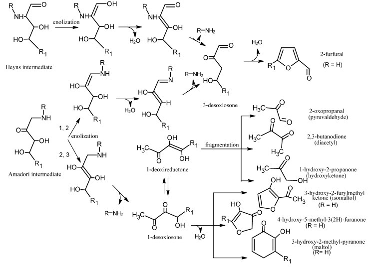 Scheme 12