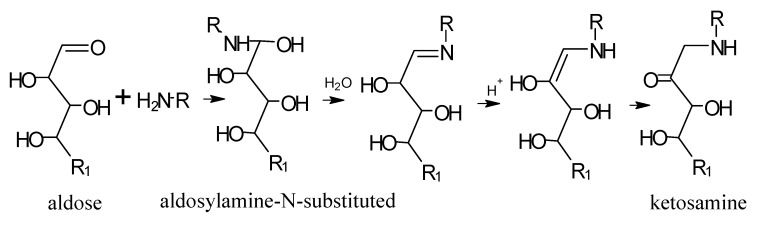 Scheme 10