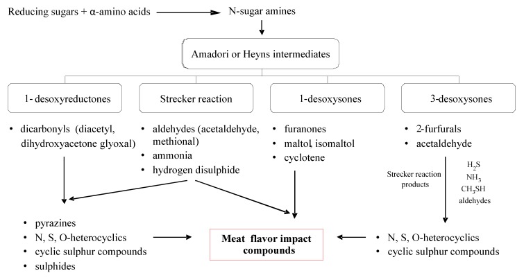 Scheme 13