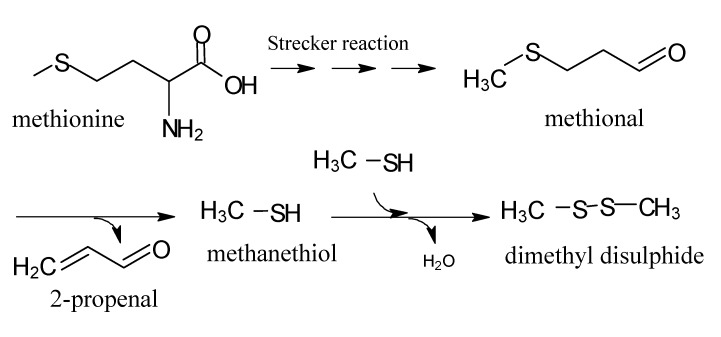 Scheme 9