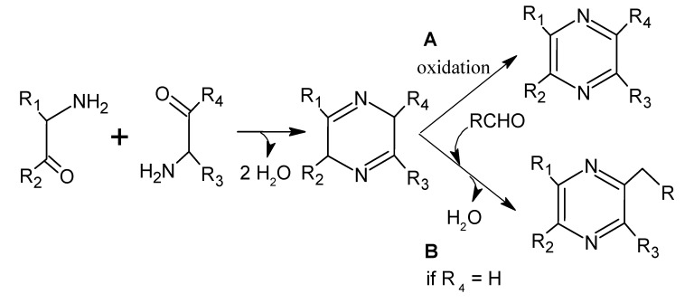 Figure 14