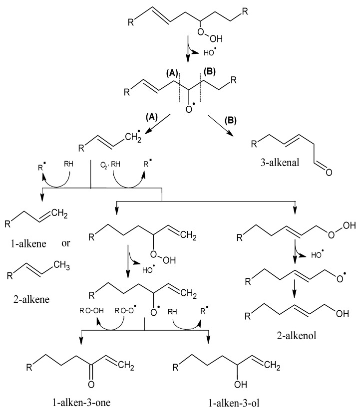 Scheme 3