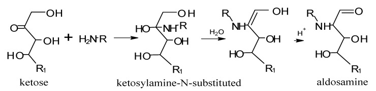 Scheme 11