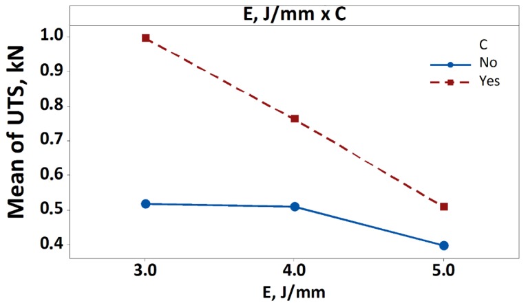 Figure 8