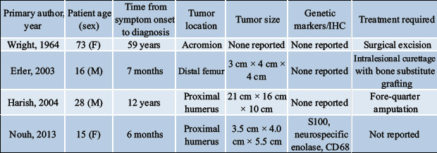 graphic file with name JOCR-10-63-g006.jpg