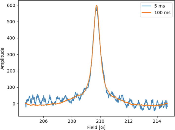 Fig. 11