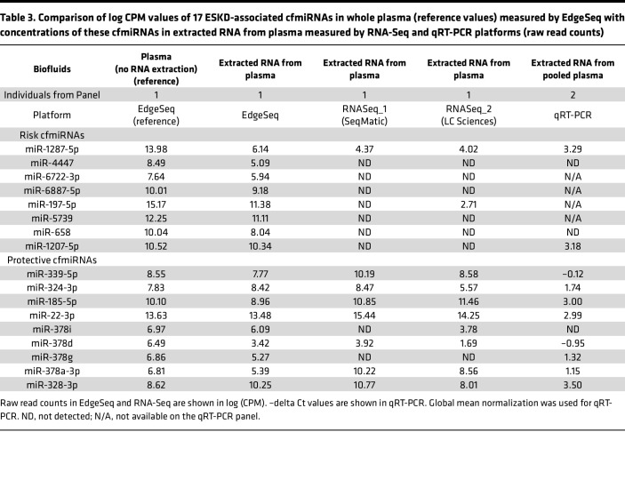 graphic file with name jciinsight-9-174153-g008.jpg