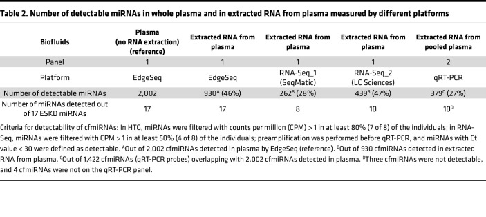 graphic file with name jciinsight-9-174153-g007.jpg