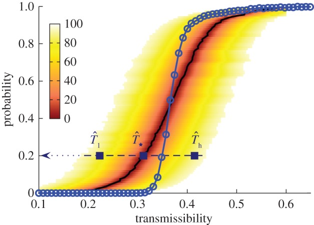 Figure 7.