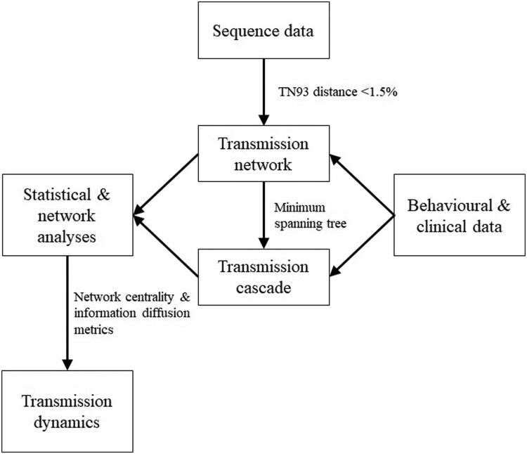 Figure 1.