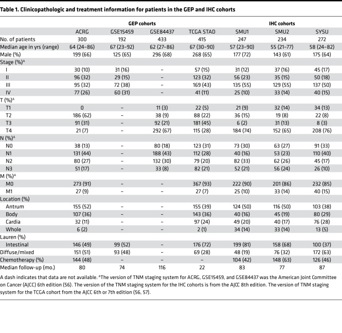 graphic file with name jciinsight-5-136570-g089.jpg