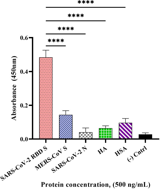 Figure 4