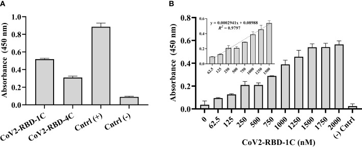 Figure 2