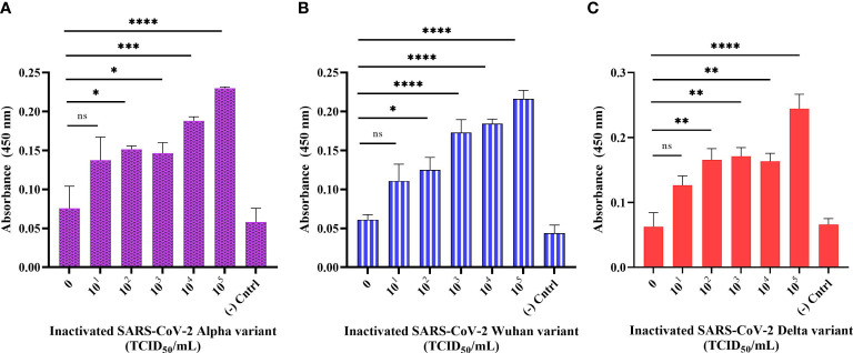 Figure 6