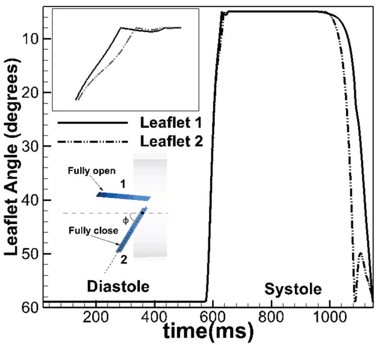 Figure 12