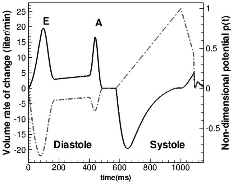 Figure 8