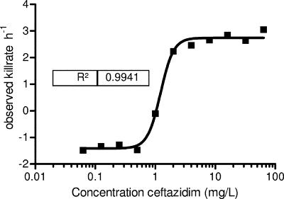 FIG. 1.