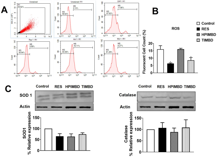 Figure 3: