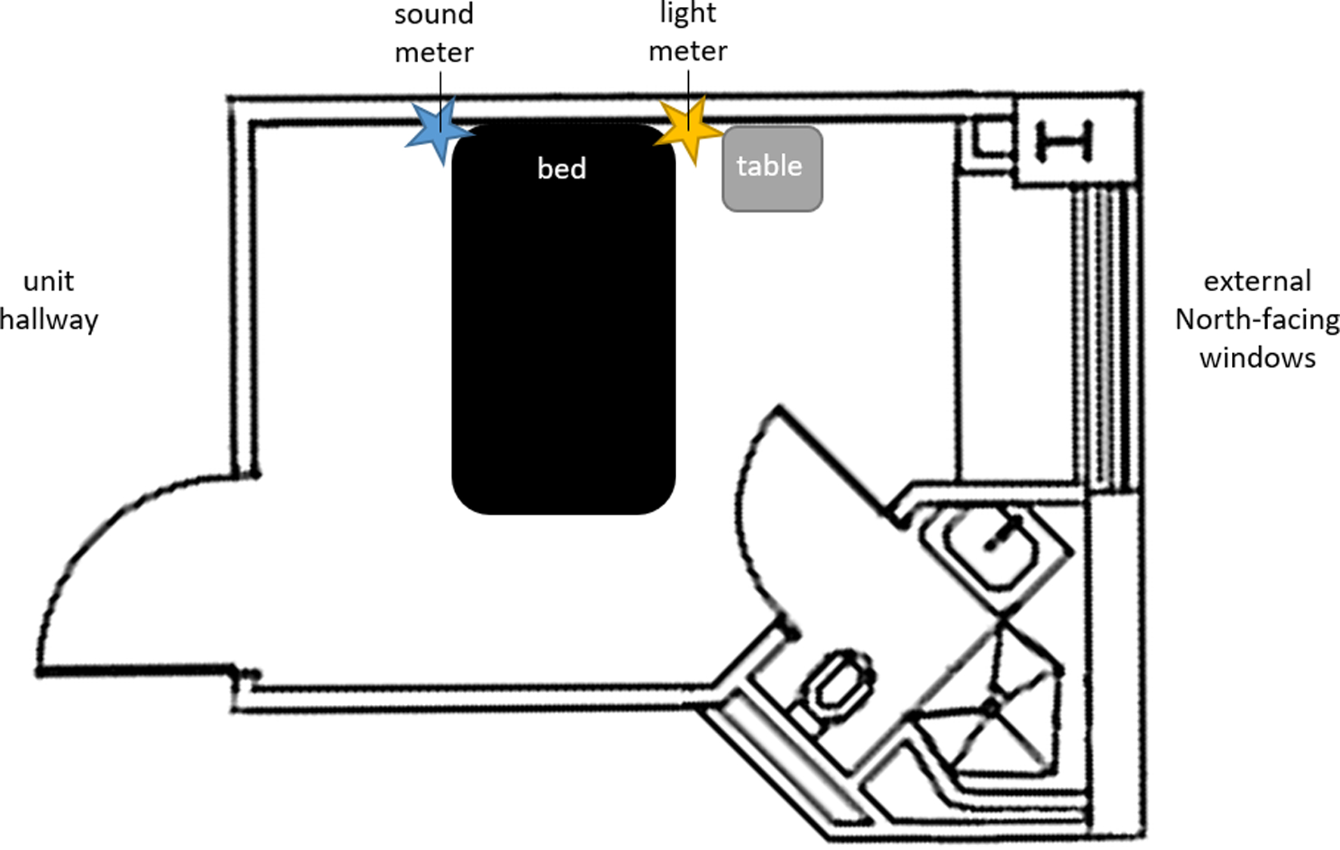 Figure 1: