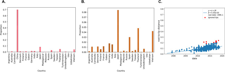 Fig 4