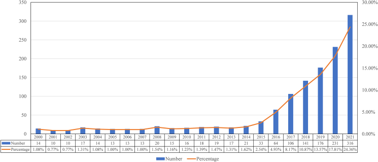 Fig. 2