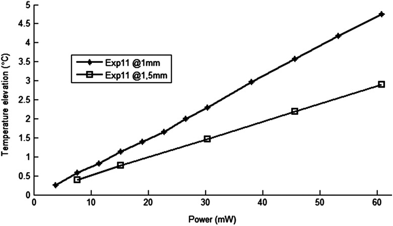 Fig. 8