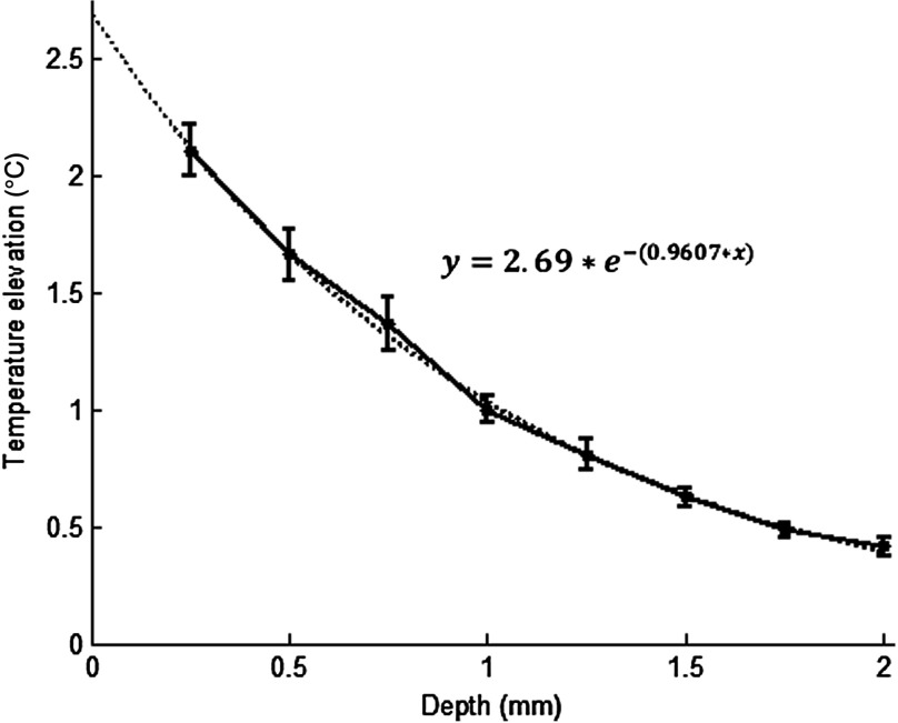 Fig. 5