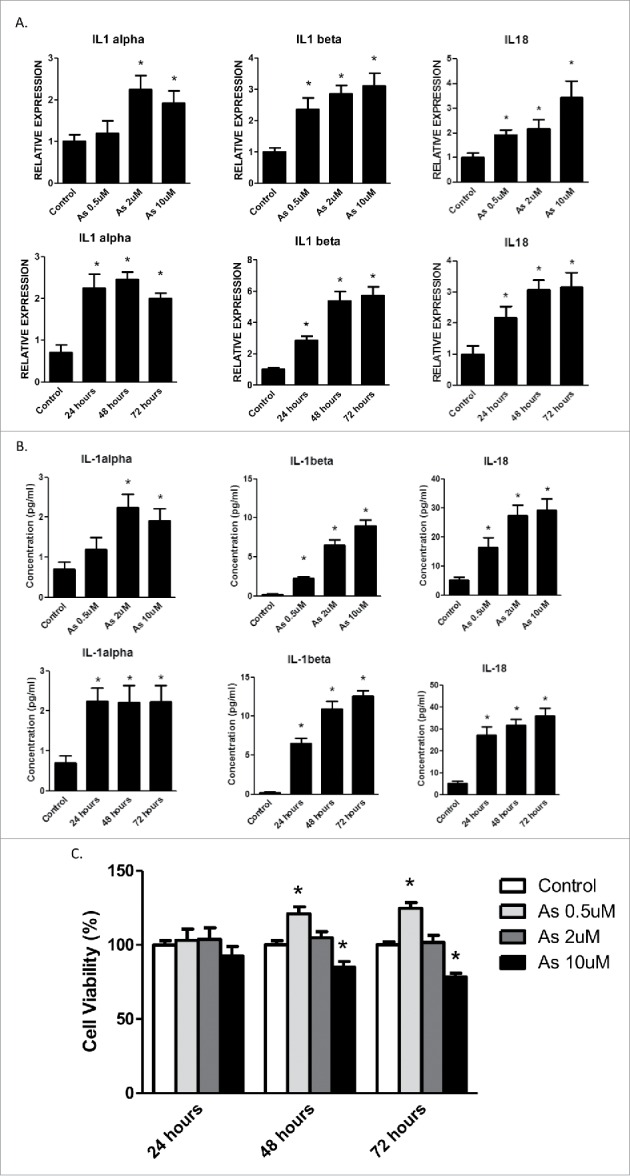 Figure 1.