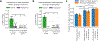 Fig. 4: