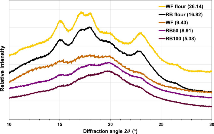 Fig. 2