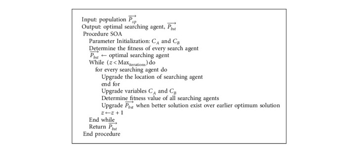 Algorithm 2