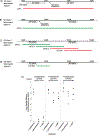 Extended Data Fig. 6 |