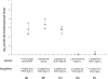 Extended Data Fig. 5 |