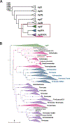 Extended Data Fig. 7 |