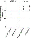 Extended Data Fig. 3 |
