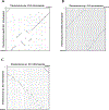 Extended Data Fig. 1 |