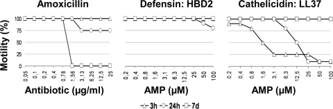 FIG. 5.