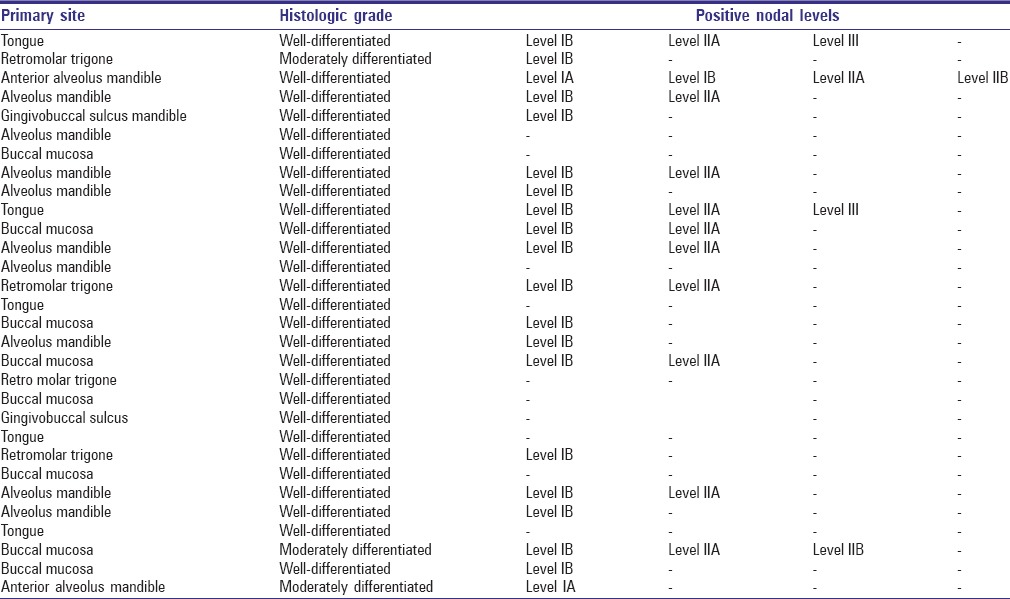 graphic file with name AMS-5-20-g003.jpg